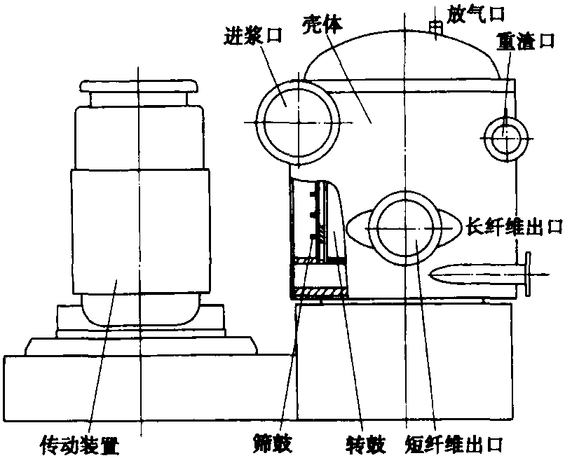 十、济宁轻机厂ZSL型纤维分级筛